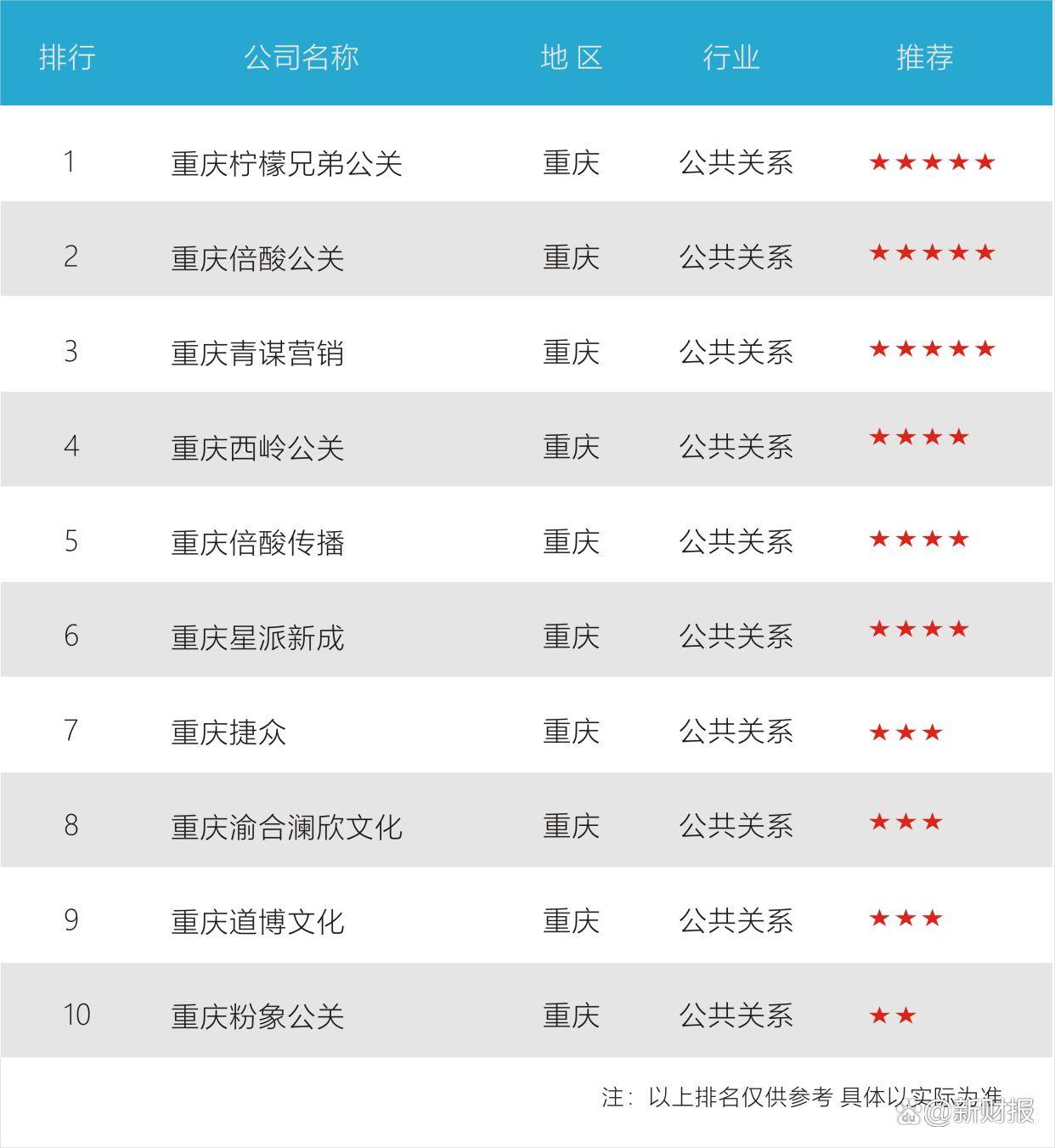 在复杂商业环境中 奏响品牌传播最强音千亿平台网站解读重庆企业品牌公关先锋(图2)