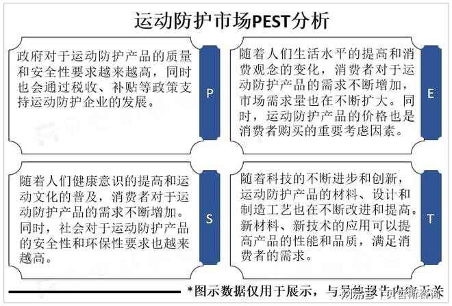 防护市场重要发展方向个性化和科技化是运动(图3)