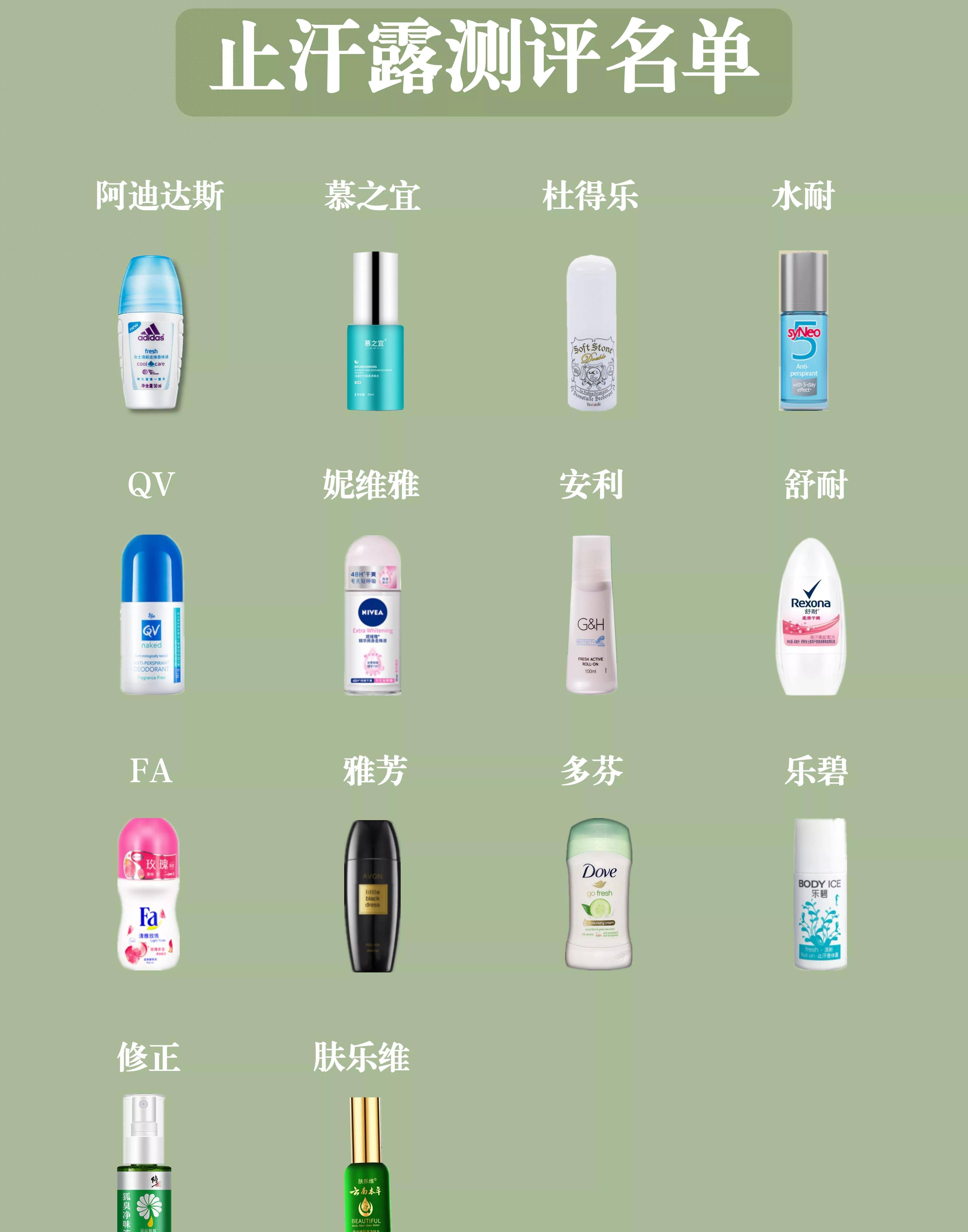 现这6款止汗剂含有危险成分！对14款止汗剂进行评估后发(图11)