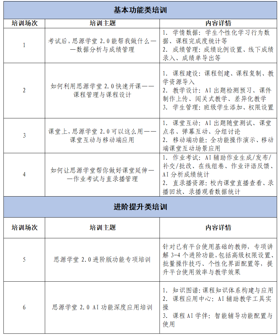20核心功能系列实训教务处开展思源学堂(图3)